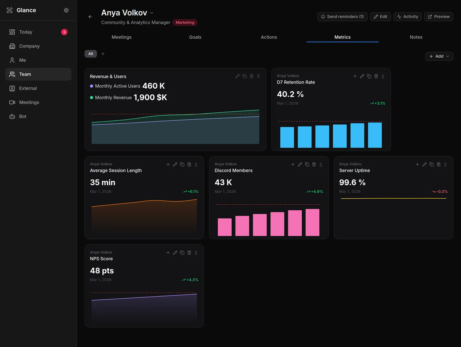 Metric dashboards